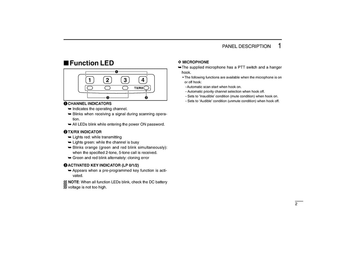 ICOM IC-F111S IC-F121S IC-F211S IC-F221S Transceiver Instruction Manual - BOUND