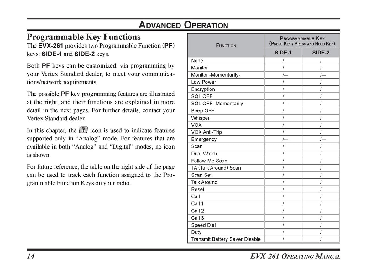 VERTEX STANDARD EVX-261 Two-Way Radio Operating Manual - WIRE BOUND - COVERS