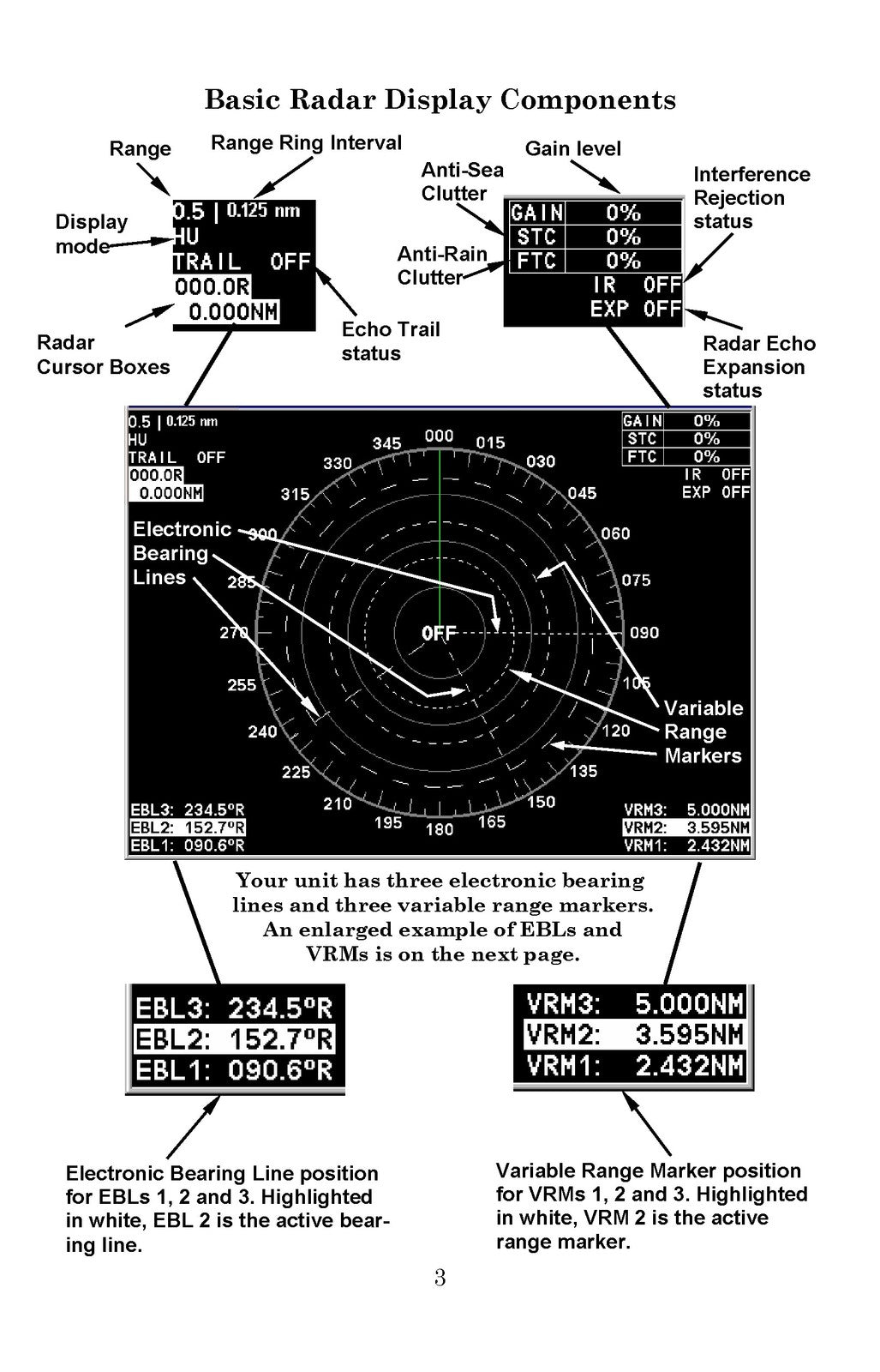 LOWRANCE Radar Operation Instruction Manual 2008 - WIRE BOUND - TOUGH COVERS