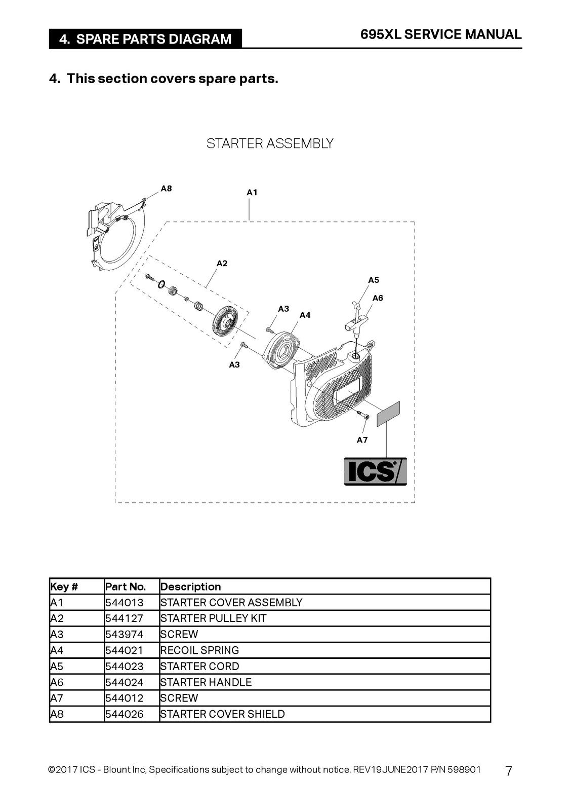 ICS 695XL Power Cutter Service Manual 2017 - STEEL WIRE BOUND - TOUGH COVERS