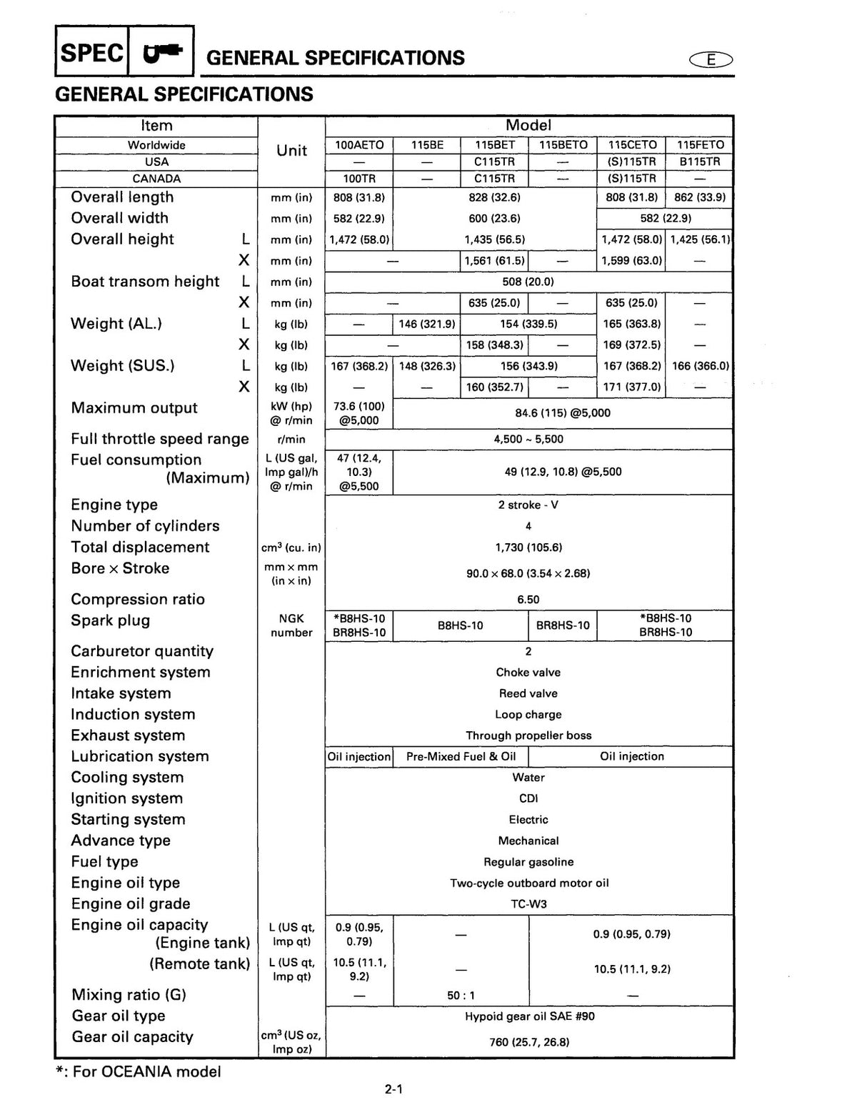 YAMAHA C115X 115X S115X B115X 130X S130X L130X  More Service Manual, FOLDOUTS