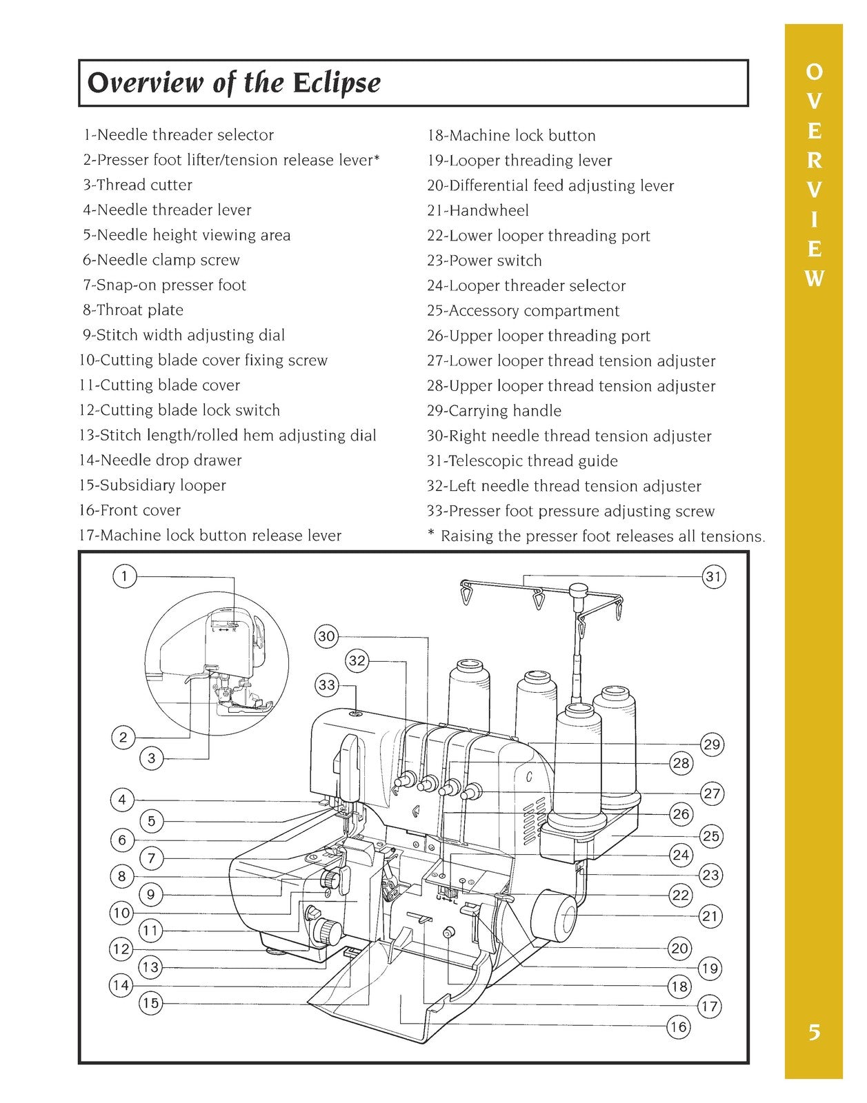 BABY LOCK Eclipse DX BLE1DX-2 Serger Instruction Manual - WIRE BOUND - COVERS