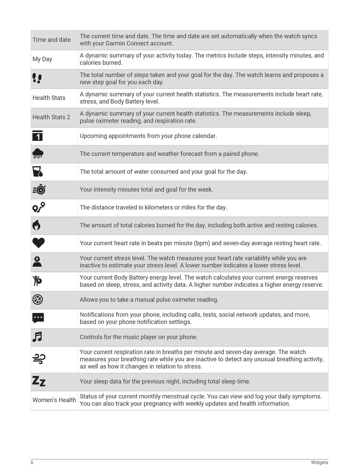 GARMIN Vivosmart 5 Owners Manual 2022 - STEEL WIRE BOUND - PROTECTIVE COVERS