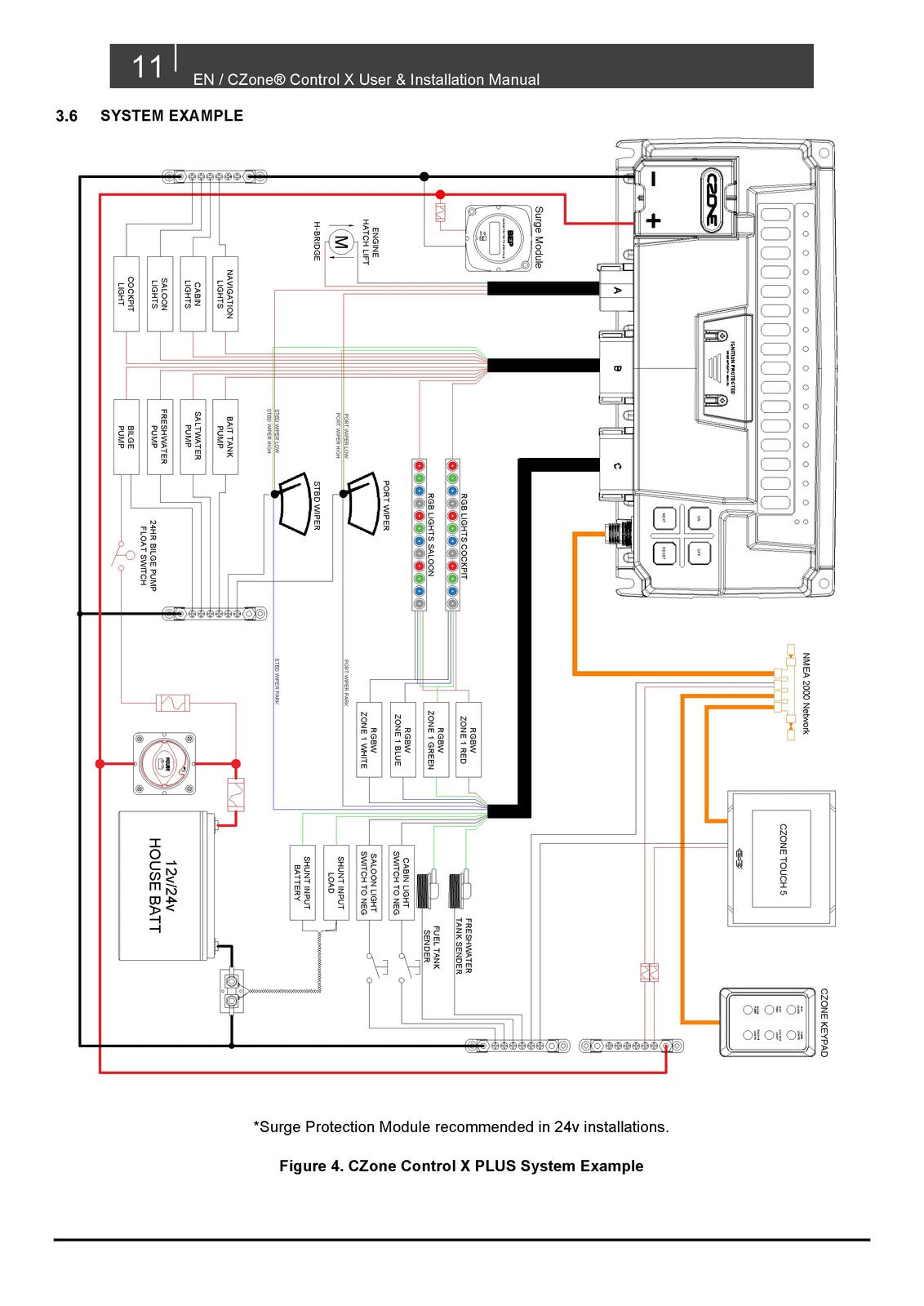 BEP MARINE CZone Control X Control X PLUS User  Installation Manual 2021