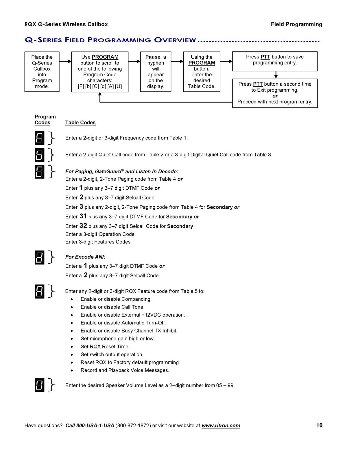 RITRON RQX Q-Series Wireless Callbox Owners Manual 2015 - WIRE BOUND - COVERS