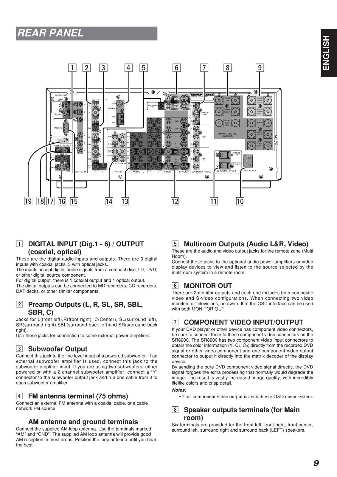 MARANTZ SR8200 AV Surround Receiver User Guide - STEEL WIRE BOUND - TOUGH COVERS