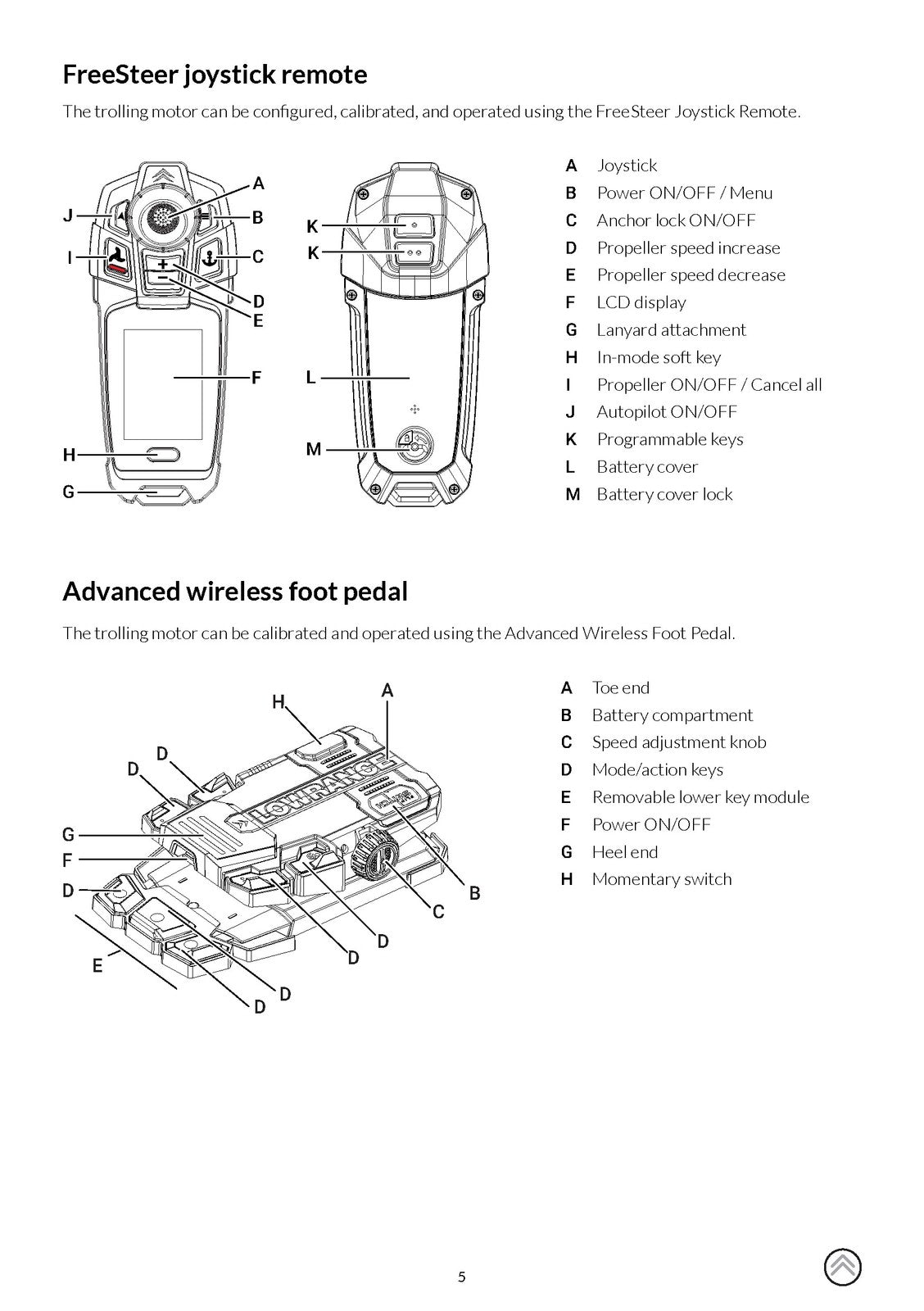 SIMRAD Recon Operators Manual - STEEL WIRE BOUND - PROTECTIVE COVERS