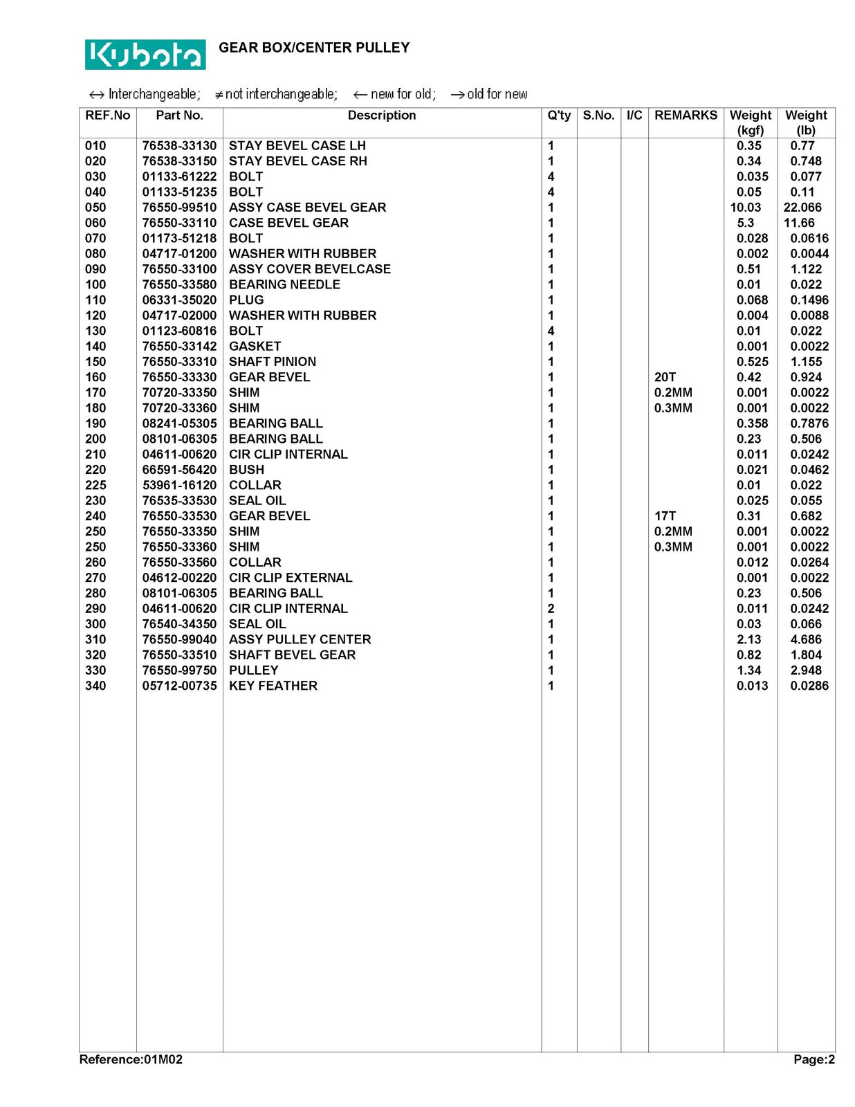 KUBOTA RC72-29A Parts Manual - STEEL WIRE BOUND - PROTECTIVE COVERS