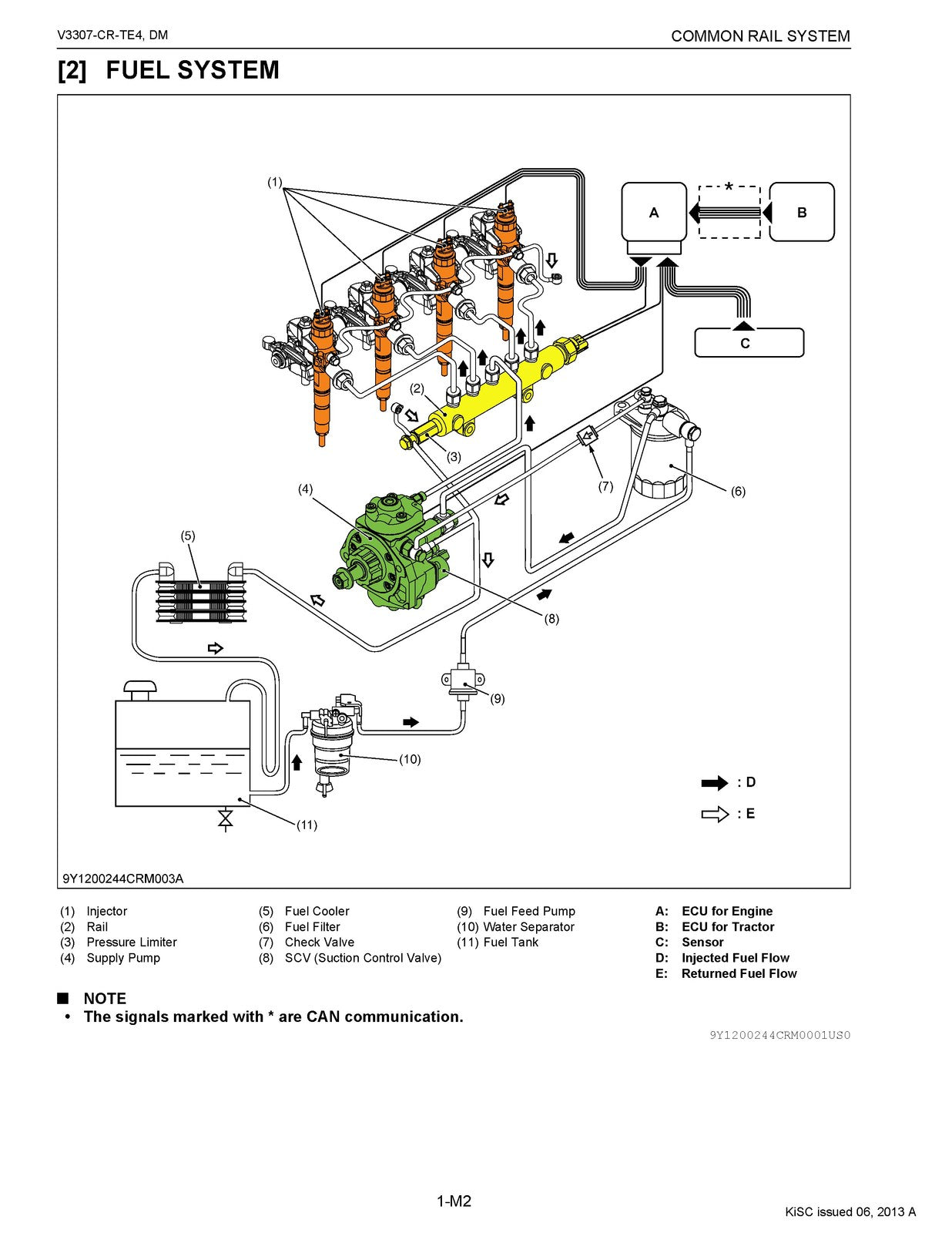KUBOTA V3307-CR-TE4 Common Rail System Diagnosis Manual - WIRE BOUND - COVERS