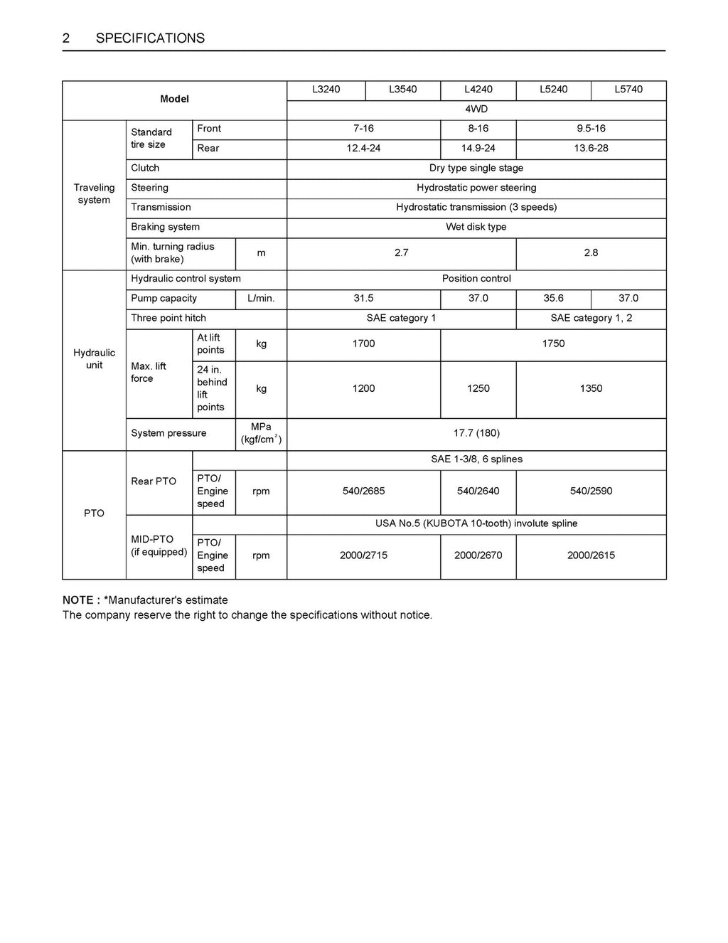 KUBOTA ROPS CAB L3240 L3540 L4240 L5240 L5740 Operators Manual - WIRE BOUND