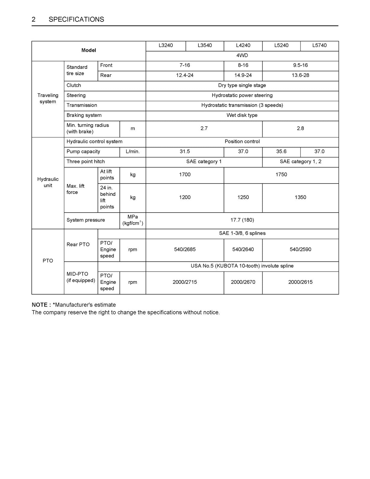 KUBOTA ROPS CAB L3240 L3540 L4240 L5240 L5740 Operators Manual - WIRE BOUND