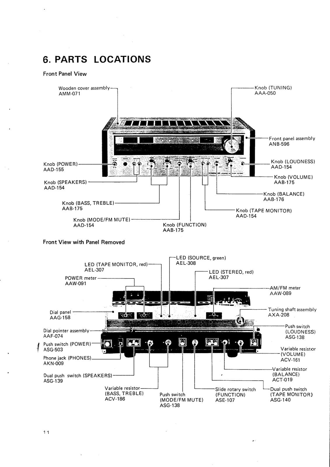 PIONEER SX-680 SX-690 AM FM Stereo Receiver Service Manual, FOLDOUTS