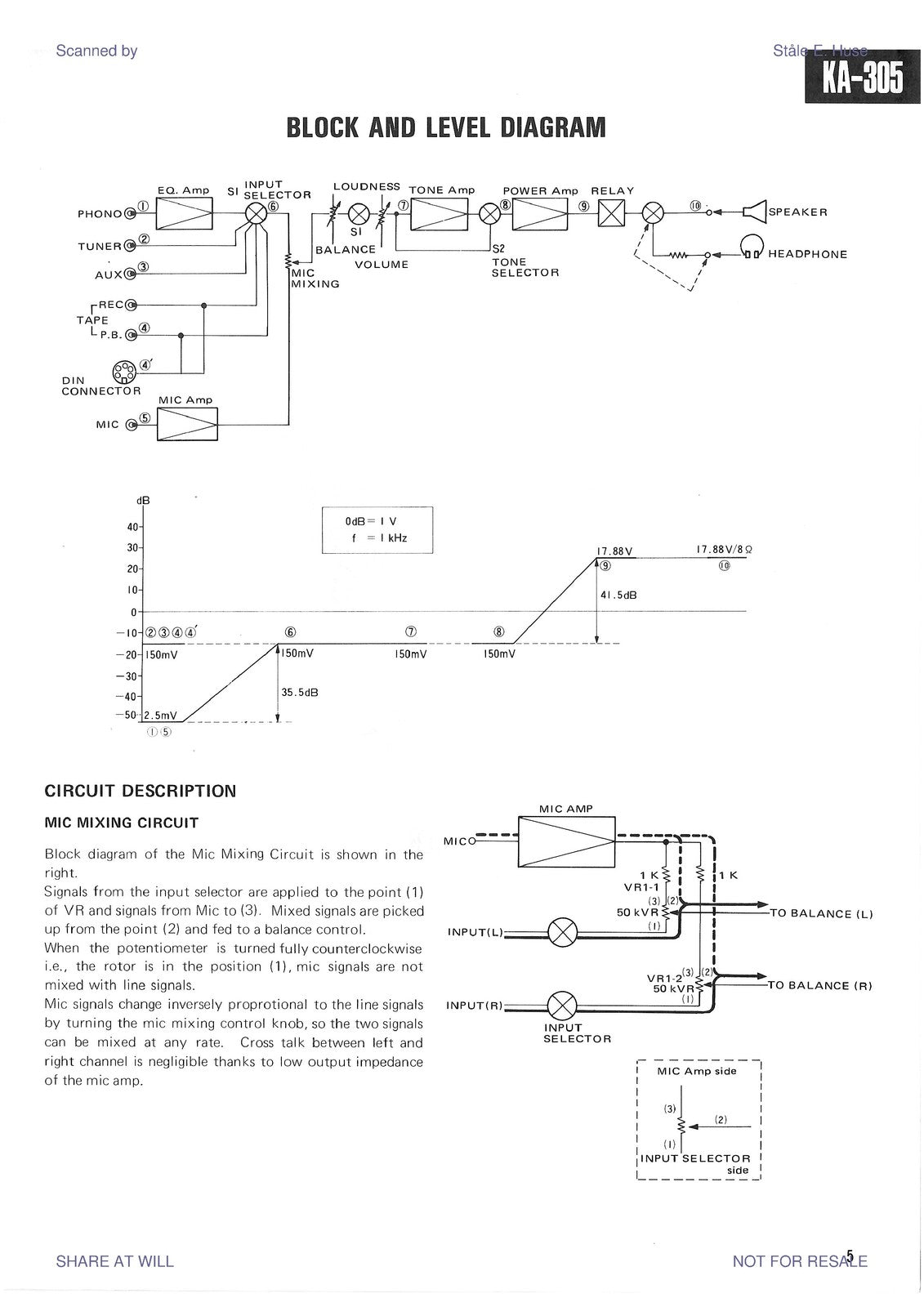 KA 305 3055 Service Manual - STEEL WIRE BOUND - PROTECTIVE COVERS