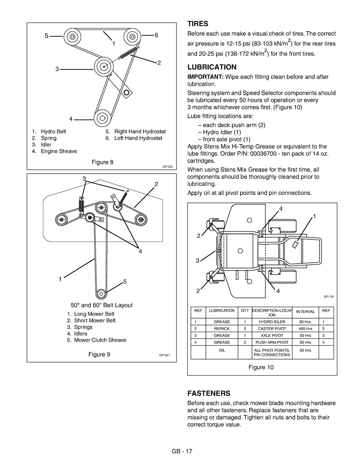 GRAVELY Promaster 250Z 260Z Owner Operator Manual - WIRE BOUND - TOUGH COVERS