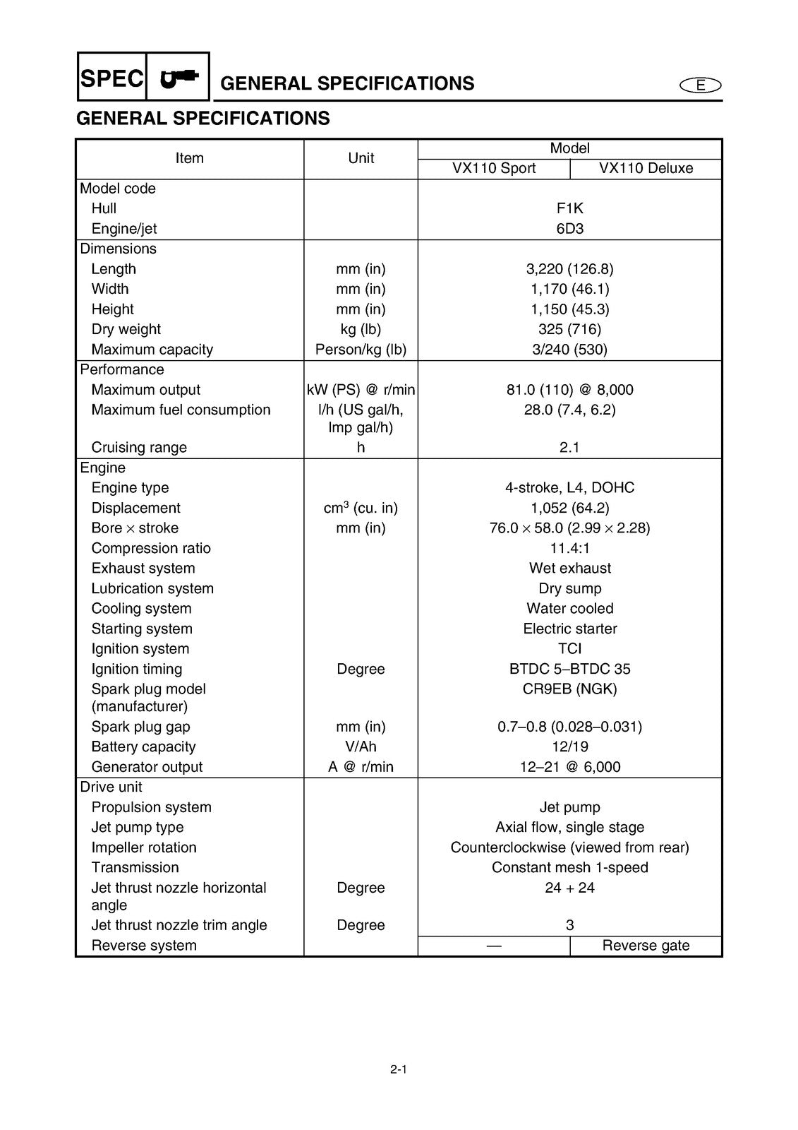 YAMAHA WaveRunner VX110 Sport Deluxe Service Manual - BOUND - COVERS - FOLDOUTS
