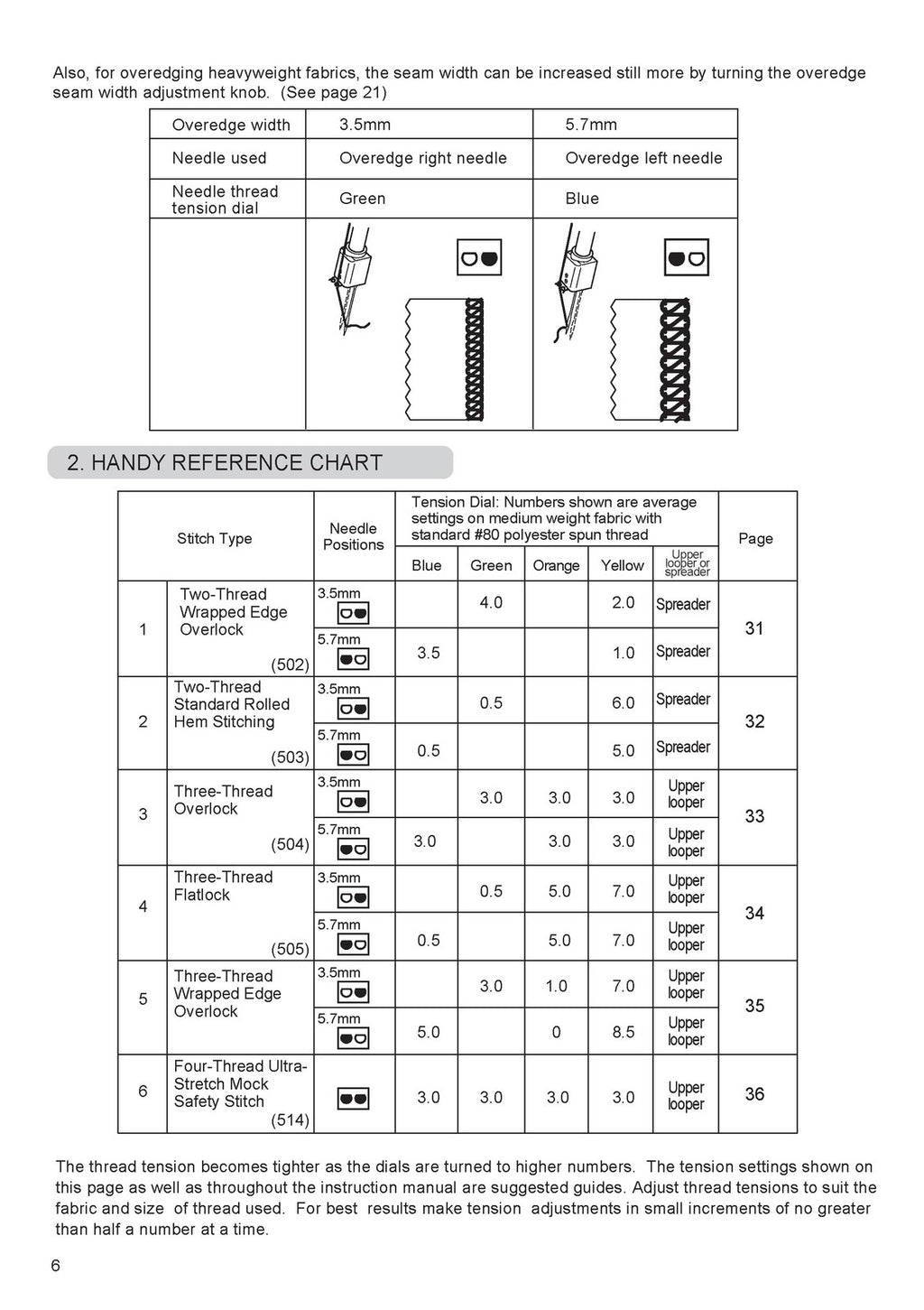 SINGER Heavy Duty Serger HD0400S Instruction Manual - WIRE BOUND - TOUGH COVERS