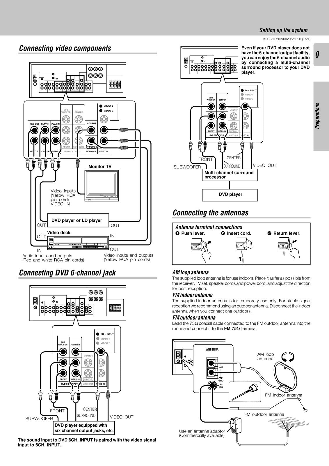 KENWOOD KRF-V7020 KRF-V6020 KRF-V5020 Instruction Manual - WIRE BOUND - COVERS