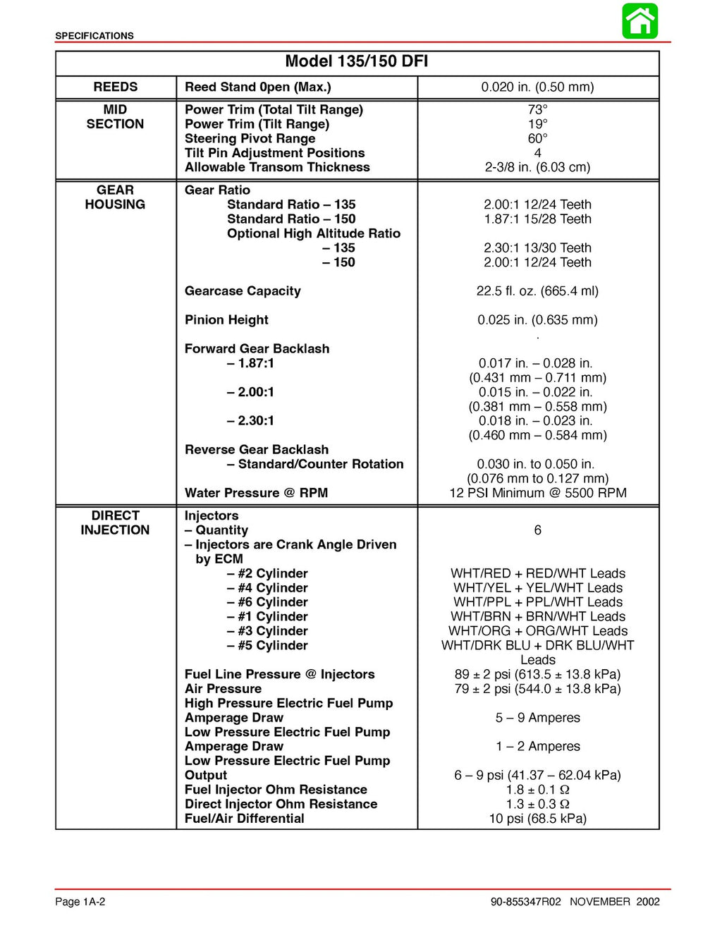 MERCURY  135 150 OPTIMAX DFI 98-99 MODELS SERVICE MANUAL, FOLDOUTS