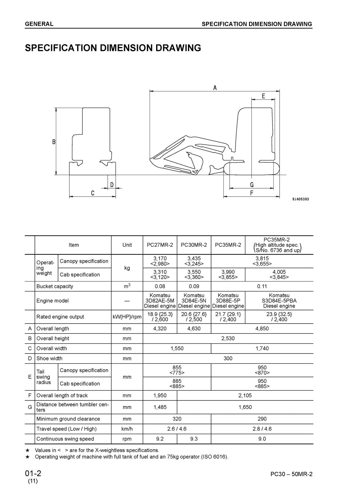 KOMATSU 2007 PC27MR-2 PC30MR-2 PC35MR-2 PC40MR-2 PC50MR-2 Workshop Manual