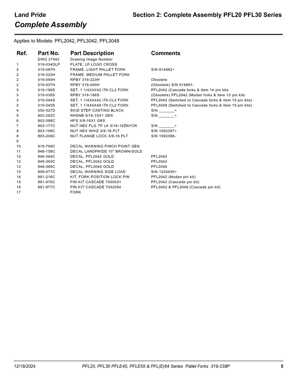 LAND PRIDE PFL20 PFL30 PFLE45 PFL64 Pallet Forks Parts Manual 2024 - WIRE BOUND