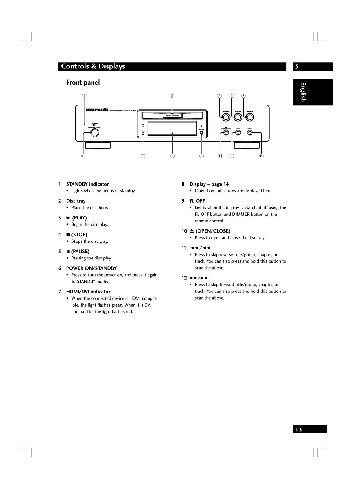 MARANTZ DV7600 Super Audio CD DVD Player User Guide - WIRE BOUND - TOUGH COVERS