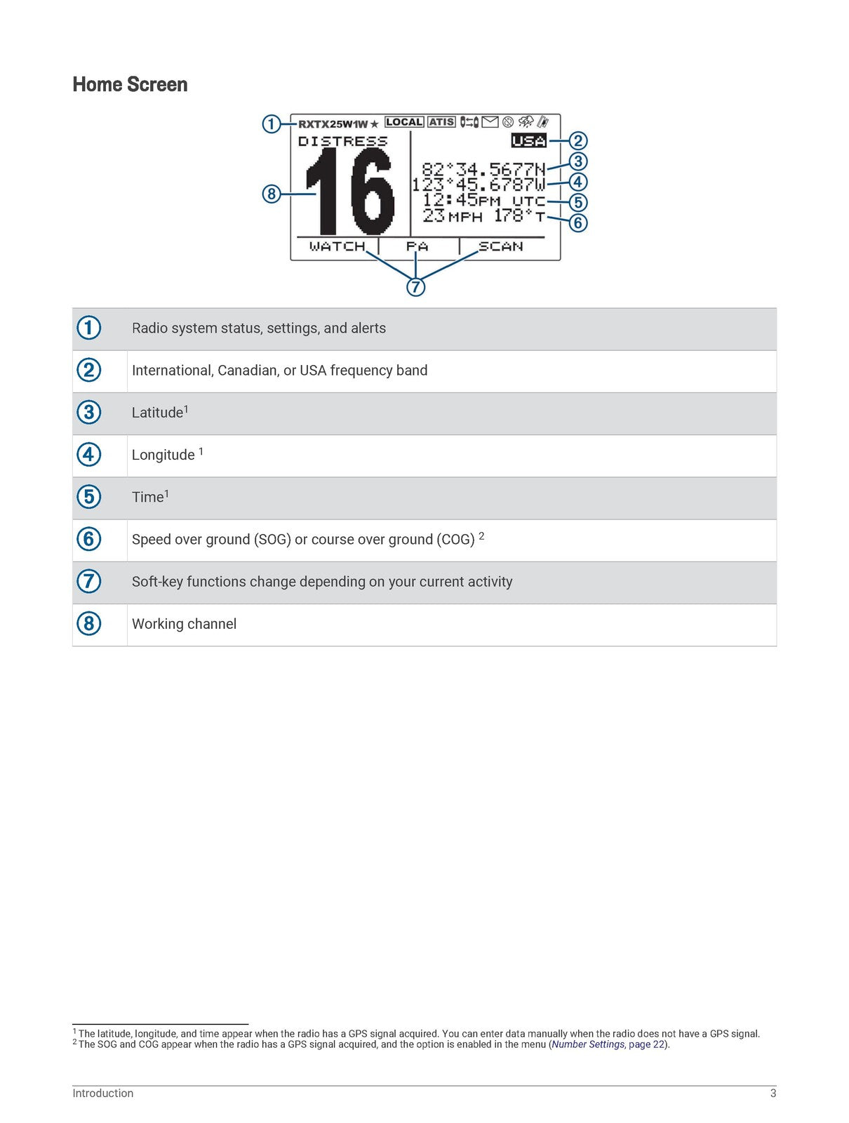 GARMIN VHF 115-215 AIS Marine Radio Owners Manual - WIRE BOUND - TOUGH COVERS