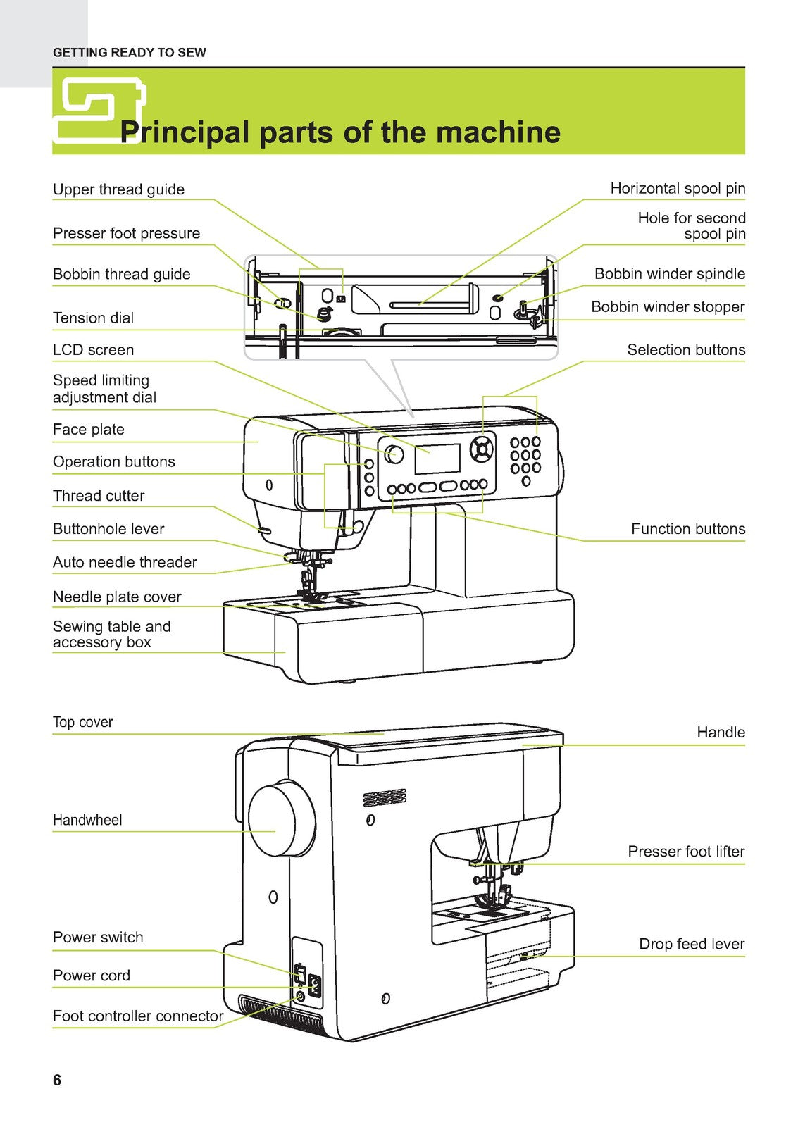 ALFA Zart 01 Sewing Machine Instruction Manual - STEEL WIRE BOUND - TOUGH COVERS