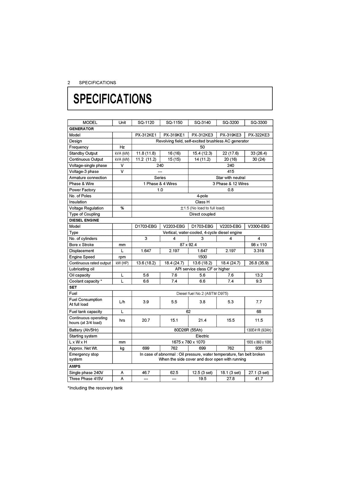 KUBOTA SQ Series Diesel Generator Operators Manual - BOUND - COVERS - FOLDOUTS