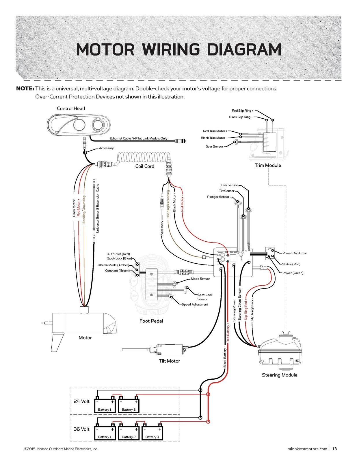 MINN KOTA Ulterra With i-Pilot Bow-Mount Trolling Motor Owners Manual - BOUND