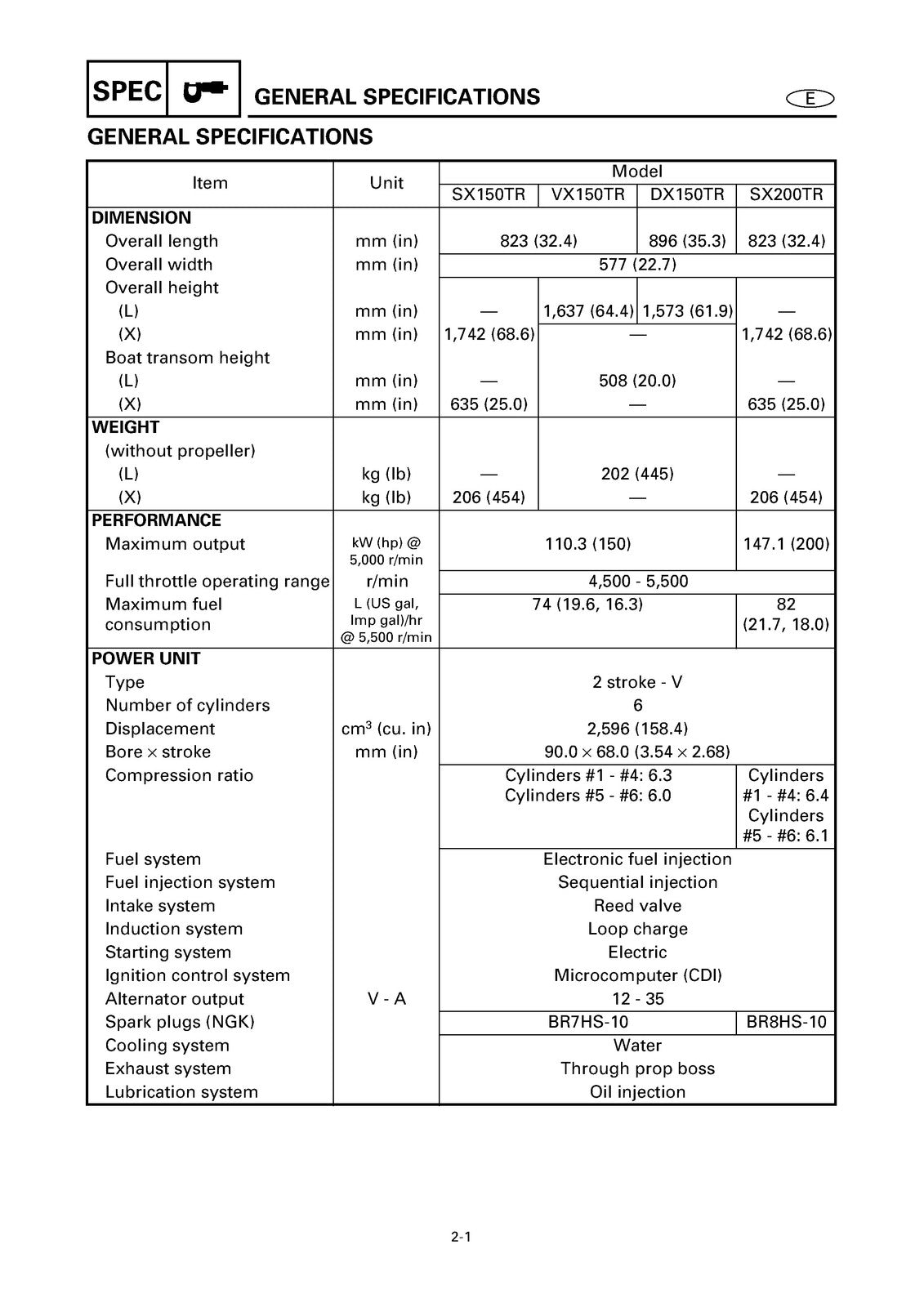 YAMAHA SX150C VX150C DX150C SX200C Outboard Service Manual, FOLDOUTS