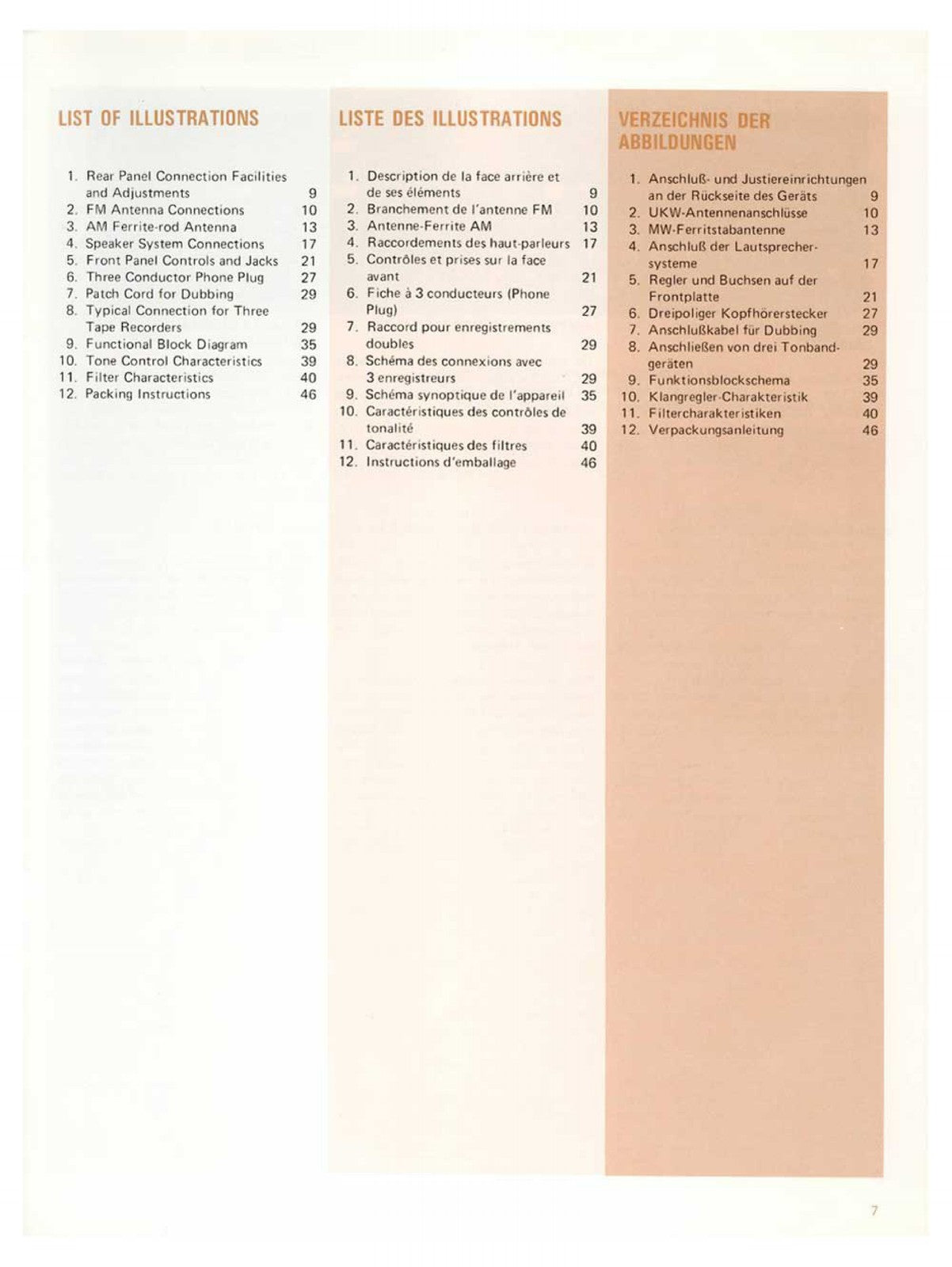 MARANTZ 2285B Receiver Instruction Manual - STEEL WIRE BOUND - PROTECTIVE COVERS