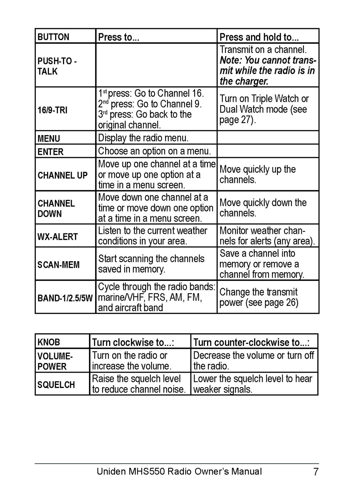 UNIDEN MHS550 Marine VHF Radio Owners Manual - STEEL WIRE BOUND - TOUGH COVERS