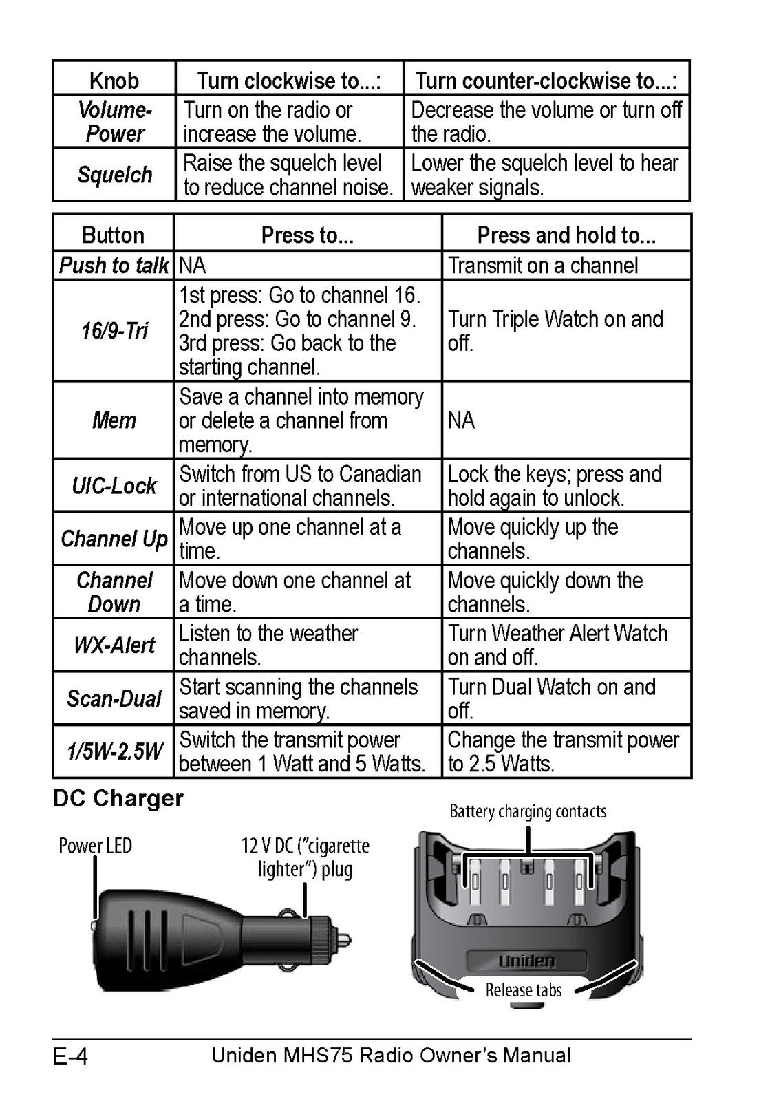 UNIDEN MHS75 VHF Marine Radio Owners Manual - STEEL WIRE BOUND - TOUGH COVERS