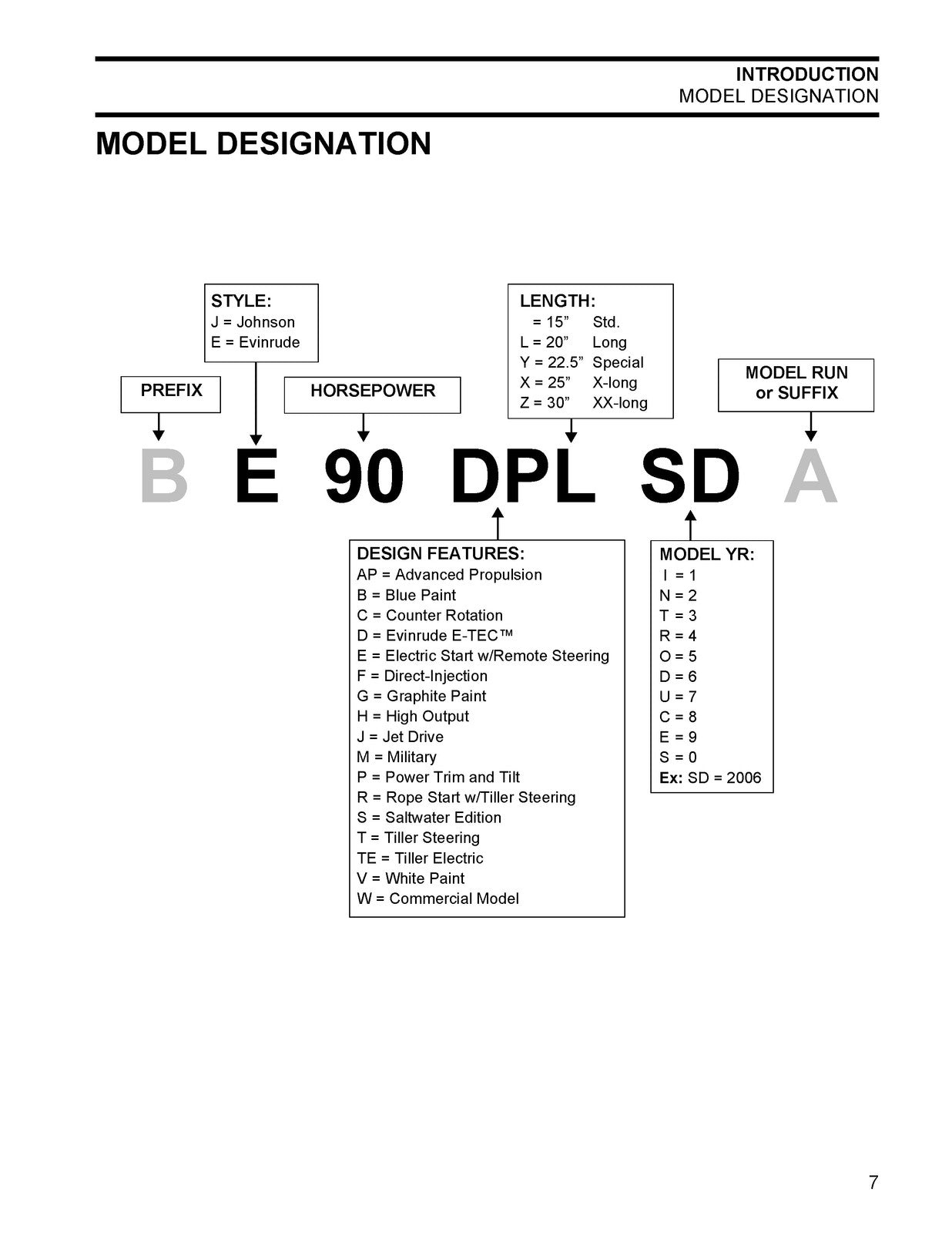 EVINRUDE 75 90 HP ETEC Service Manual 2006 - BOUND - COVERS - XL FOLDOUT PAGES