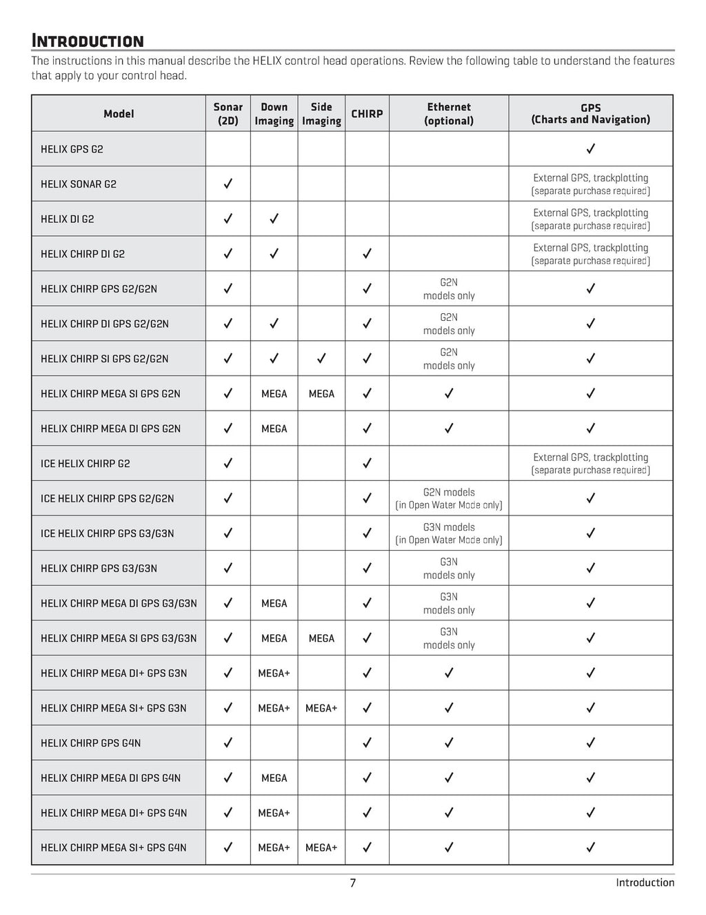 HUMMINBIRD HELIX G2 G3 G4 5 7 8 9 10 Operators Manual - WIRE BOUND - COVERS
