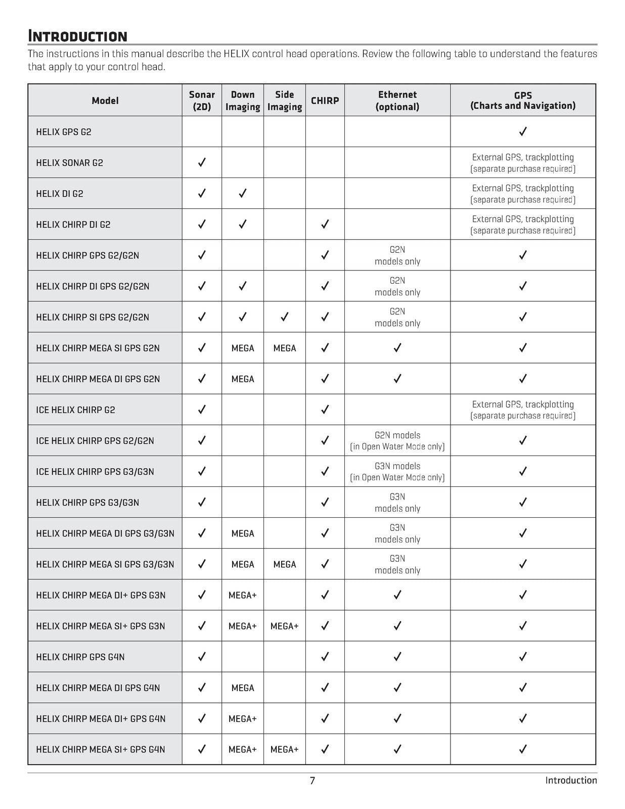 HUMMINBIRD HELIX G2 G3 G4 5 7 8 9 10 Operators Manual - WIRE BOUND - COVERS