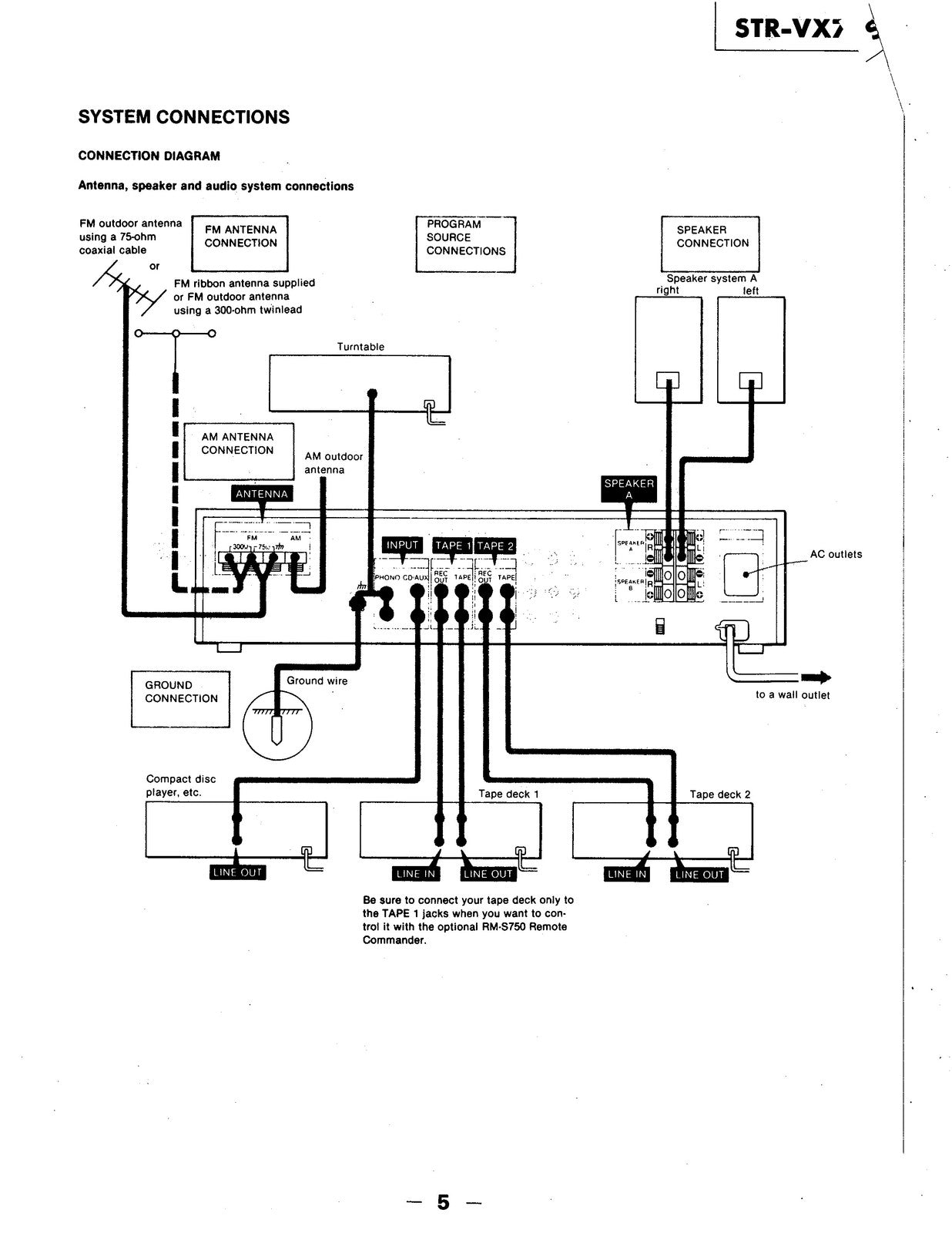 SONY STR-VX750 FM Stereo FM-AM Receiver Service Manual, BOUND, COVERS, FOLDOUTS