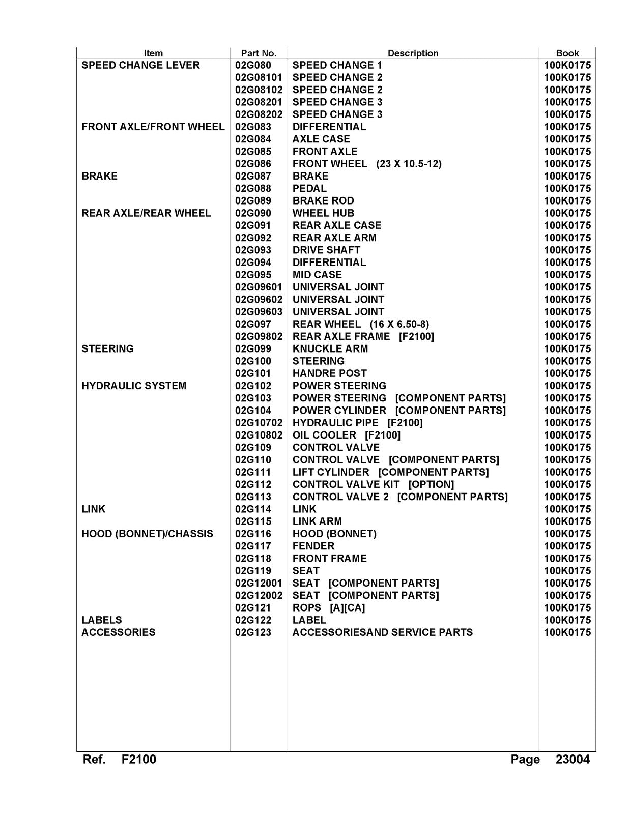 ISEKI F2100 Tractor Illustrated Parts List Manual - WIRE BOUND - TOUGH COVERS