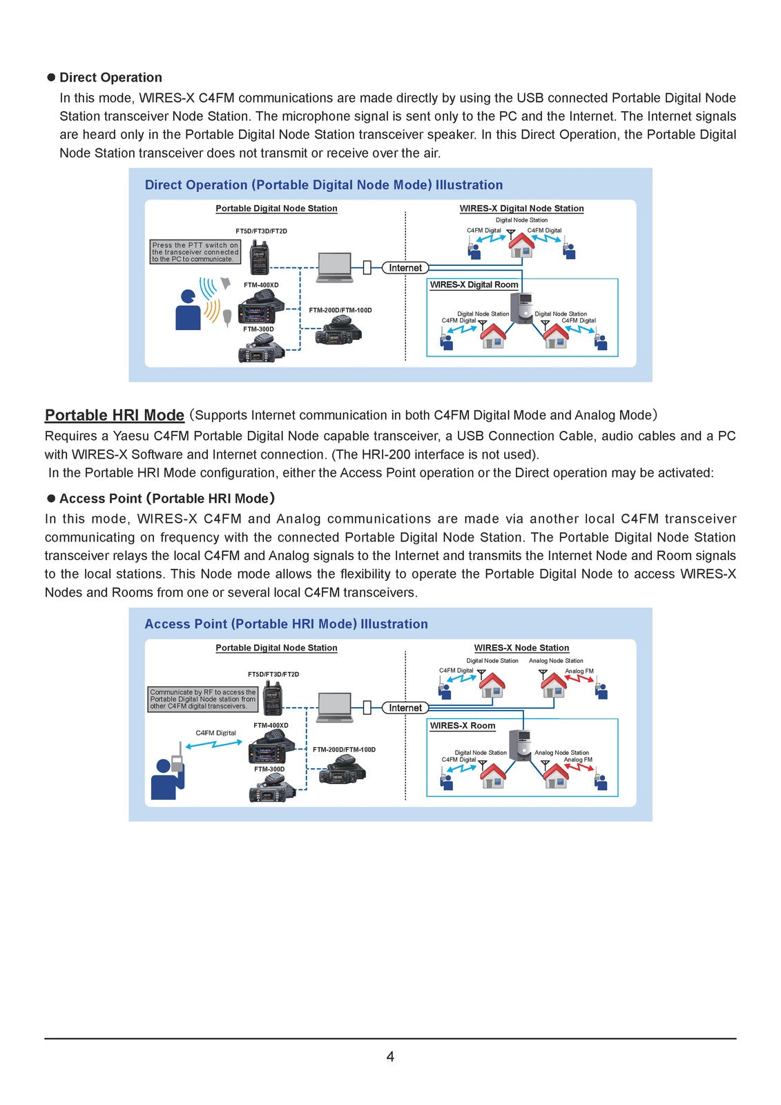 YAESU WIRES-X Portable Digital Node Function Instruction Manual - WIRE BOUND