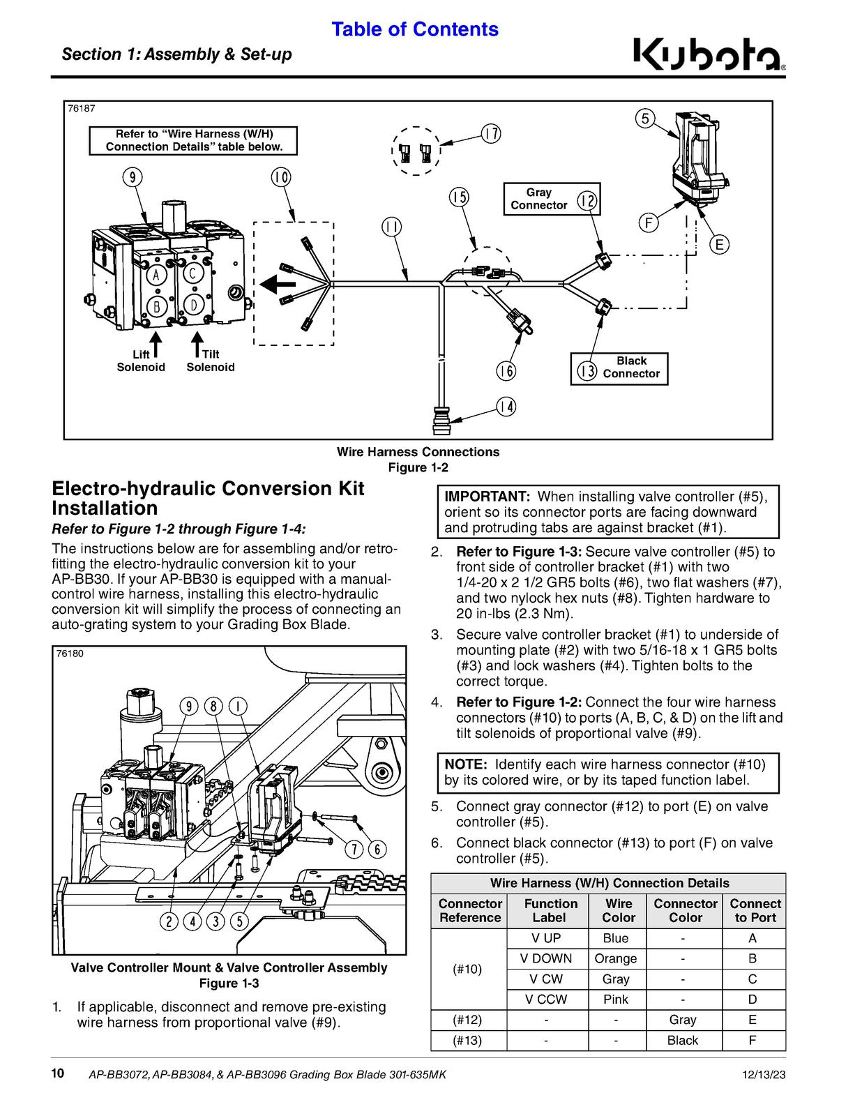 LAND PRIDE BB30 Series Box Blades Operators Manual - WIRE BOUND - TOUGH COVERS