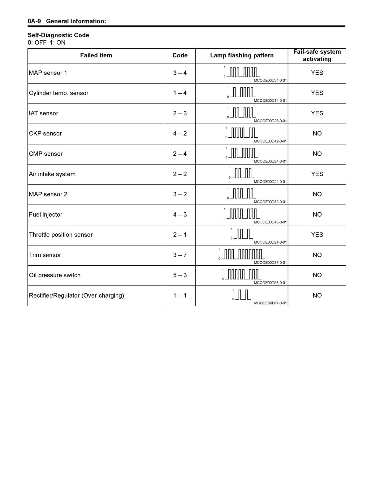 SUZUKI DF40A 50A 60A Outboard Motor Service Manual SN 310001 Up 2013 - BOUND