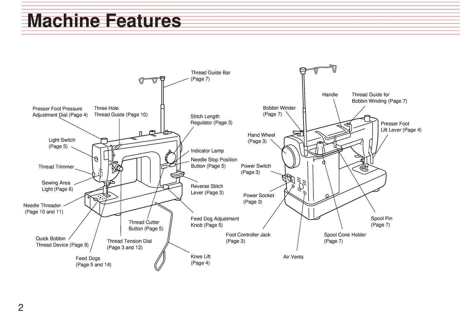 BABY LOCK Jane BL500A Sewing Machine Instruction Manual - WIRE BOUND - COVERS