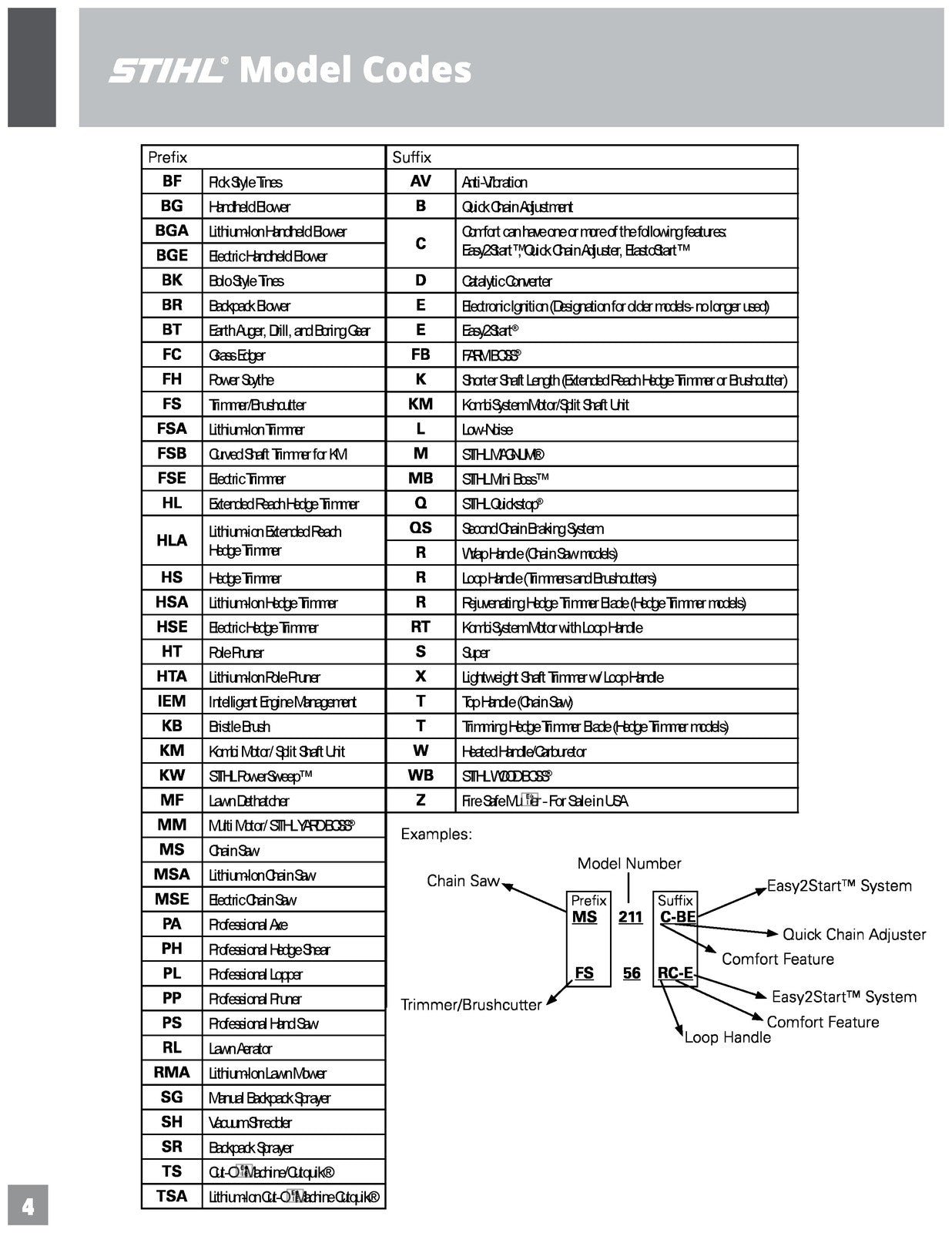 STIHL 2016 Technical Reference Guide and Service Manual - WIRE BOUND - COVERS
