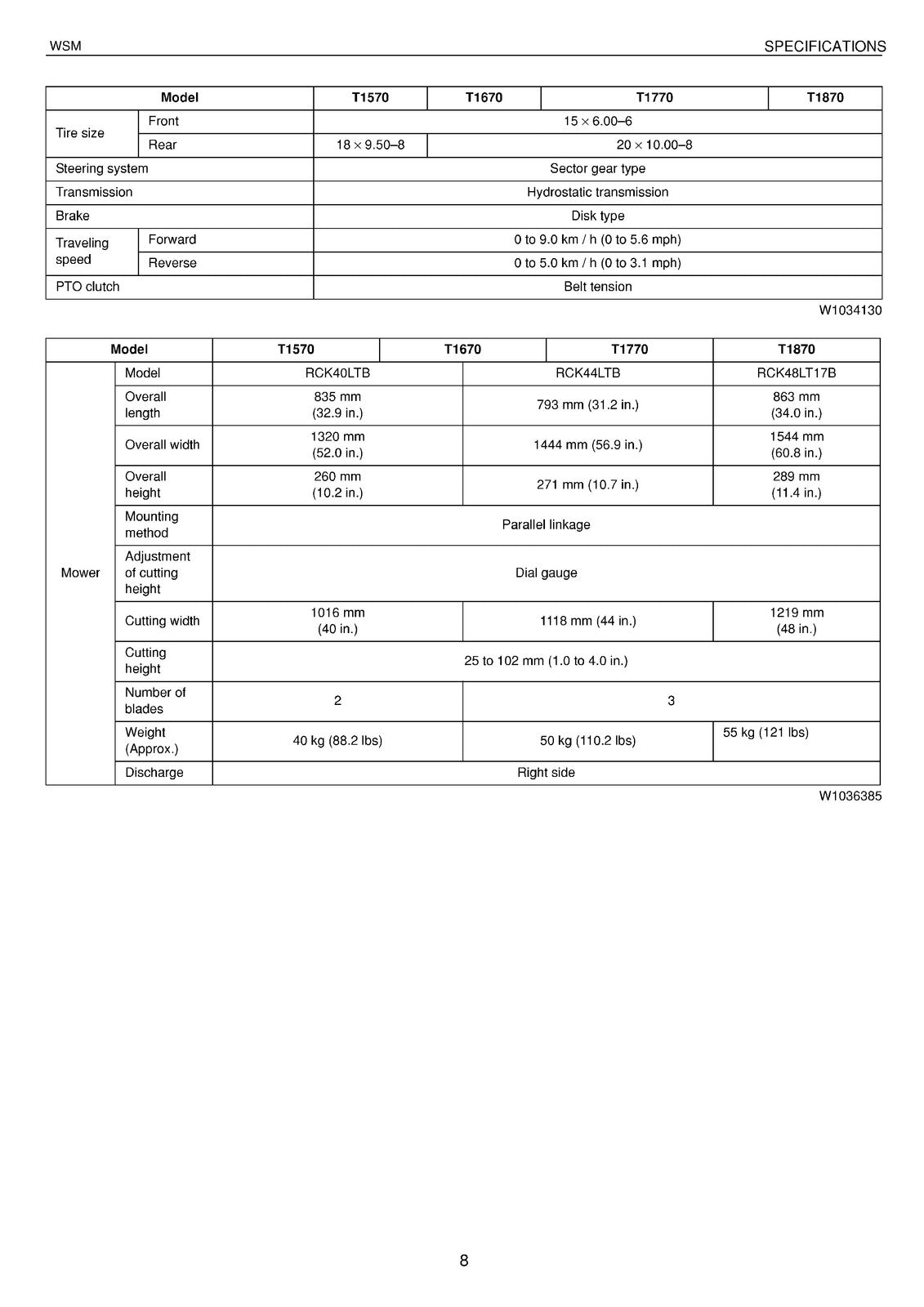 KUBOTA T1570 T1670 T1770 T1870 Workshop Manual - STEEL WIRE BOUND - TOUGH COVERS
