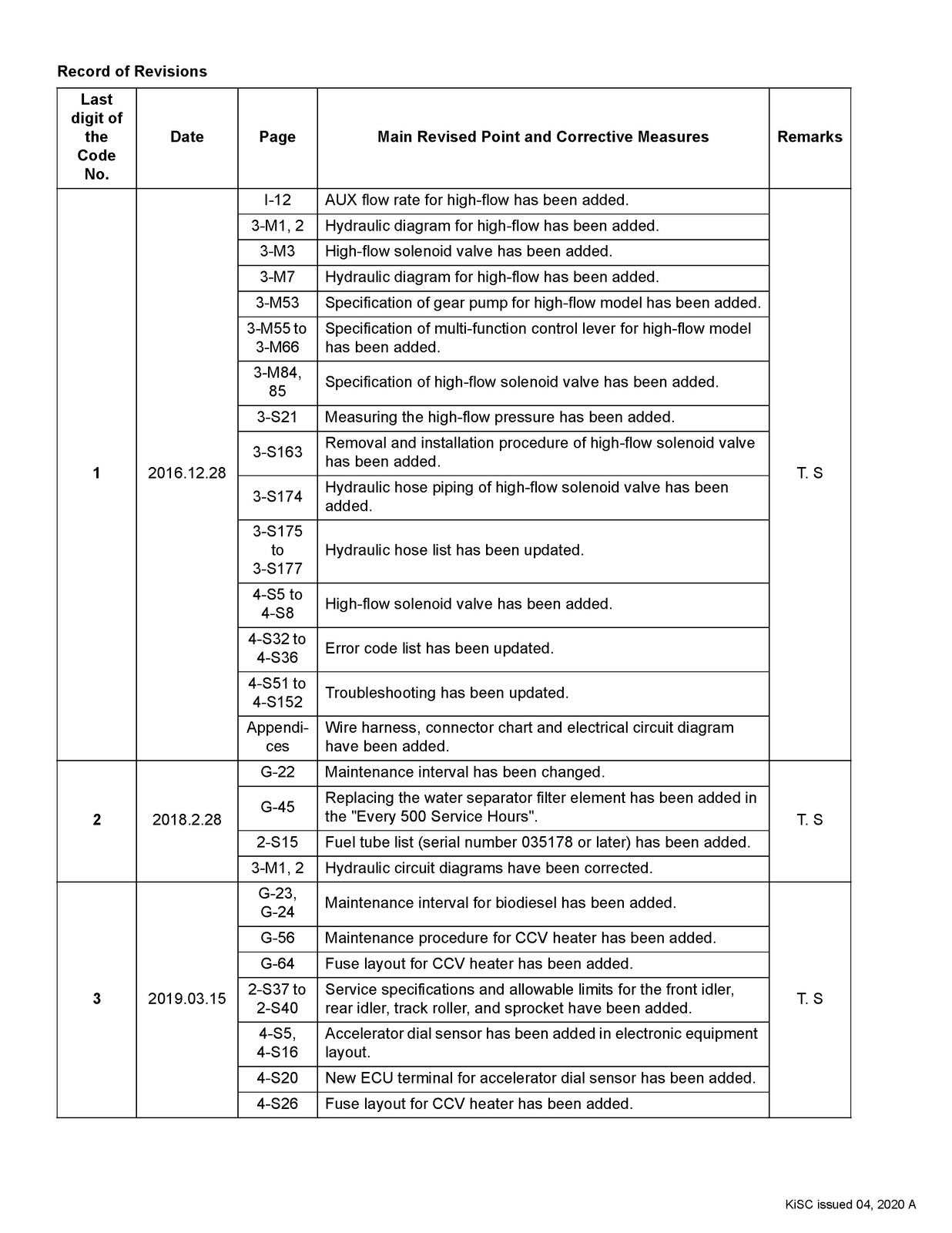 KUBOTA SVL75-2 Compact Track Loader Workshop Manual - BOUND - COVERS - FOLDOUTS