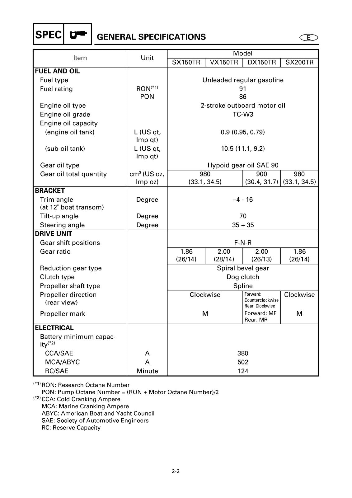 YAMAHA SX150C VX150C DX150C SX200C Outboard Service Manual, FOLDOUTS