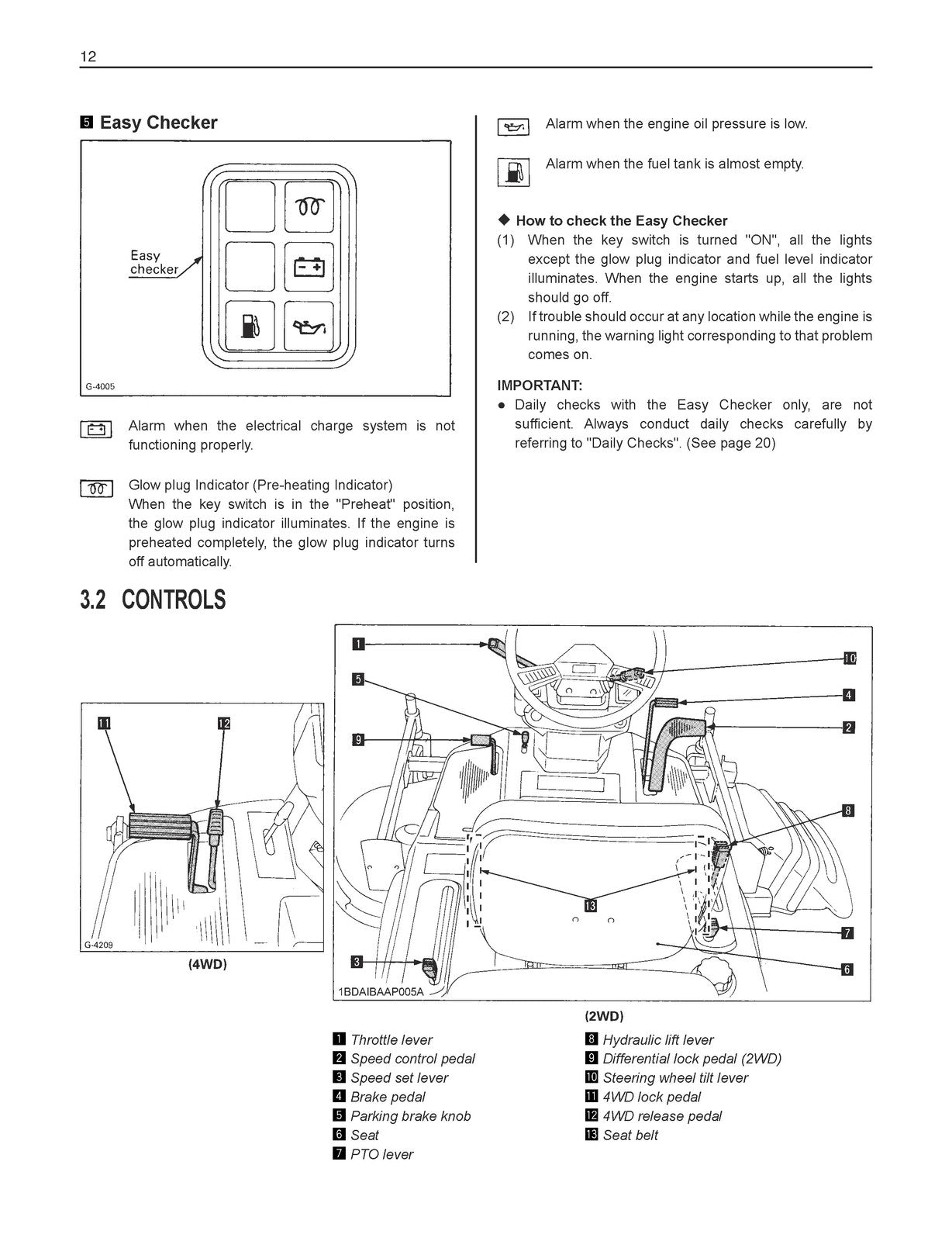 KUBOTA GF1800-R-2 GF1800E-R-2 Operators Manual 2014 - BOUND - COVERS - FOLDOUTS