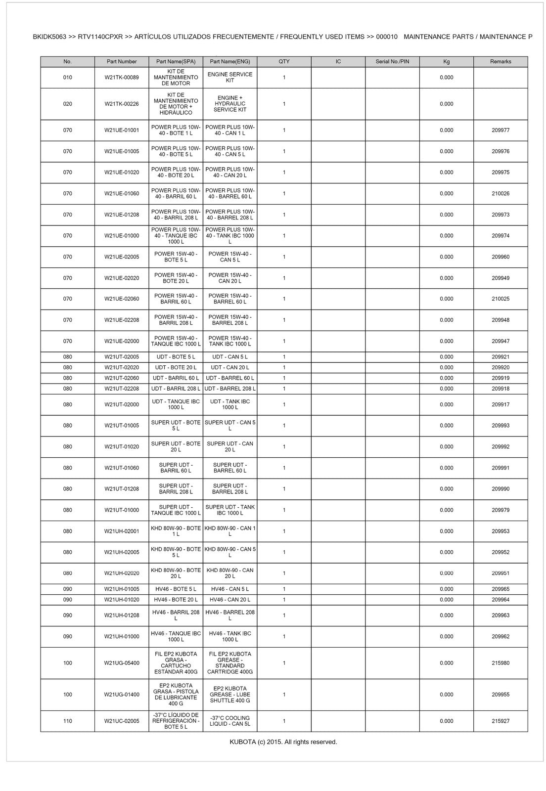 KUBOTA RTV1140CPX CPXR 2015 Illustrated Parts Manual - WIRE BOUND - TOUGH COVERS