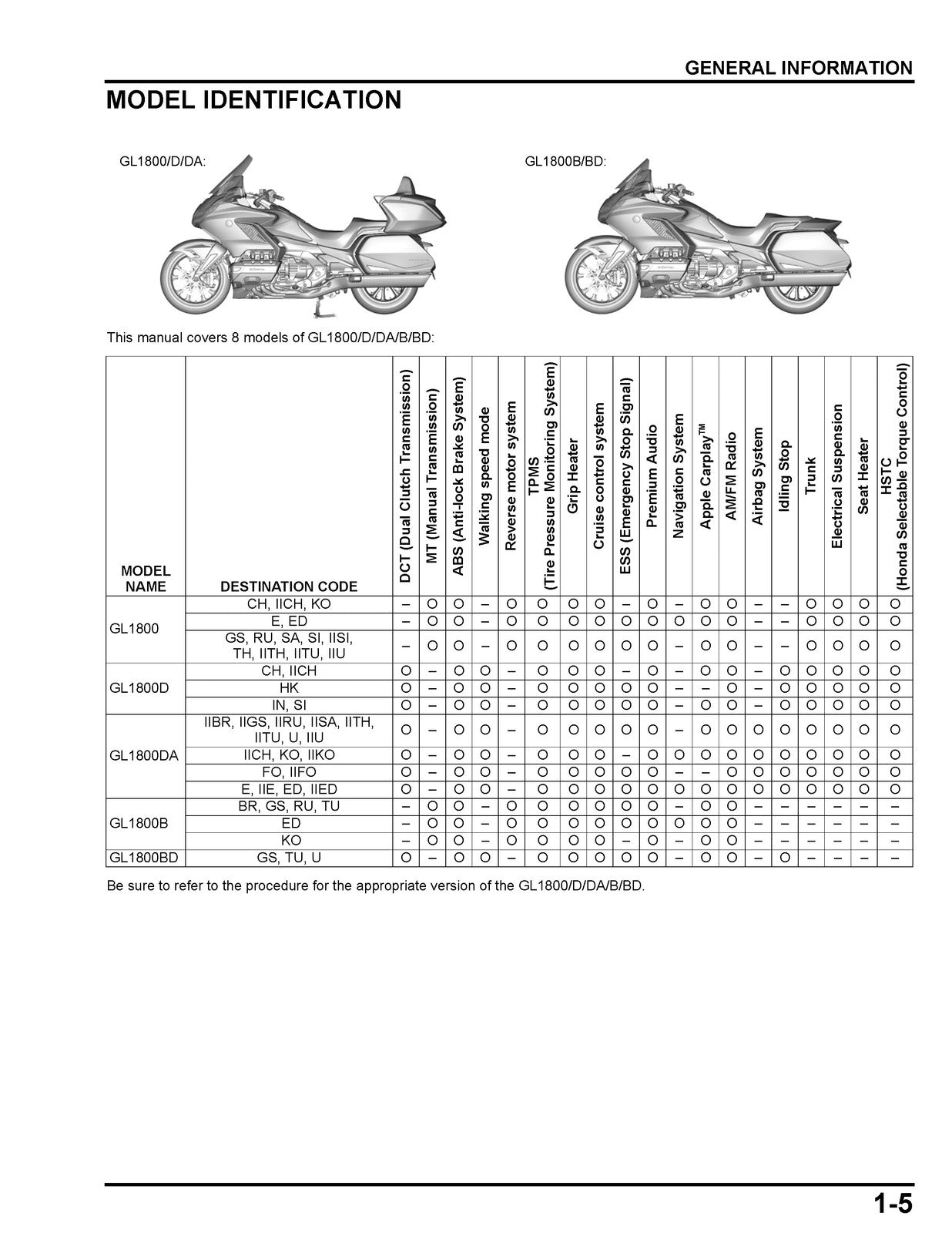 HONDA GL1800 Goldwing Motorcycle Shop Manual - BOUND - COVERS - XL FOLDOUT PAGES