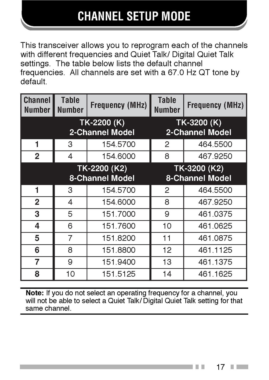 KENWOOD TK-2200 TK-3200 VHF UHF FM Transceiver Instruction Manual 2000 - BOUND